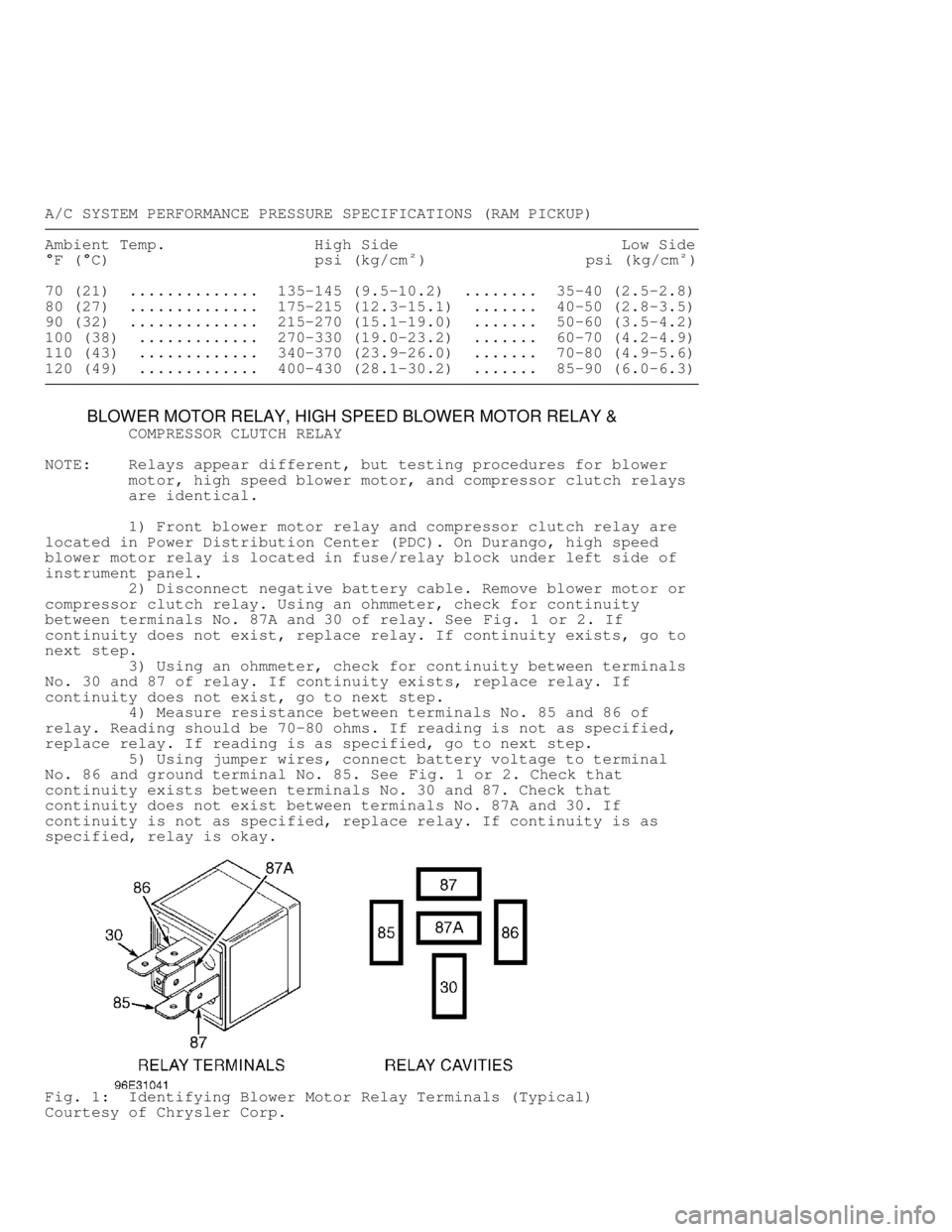 DODGE RAM 1999  Service Repair Manual A/C SYSTEM PERFORMANCE PRESSURE SPECIFICATIONS (RAM PICKUP)���������\
���������\
���������\
���������\
���������\
���������\
���������\
�