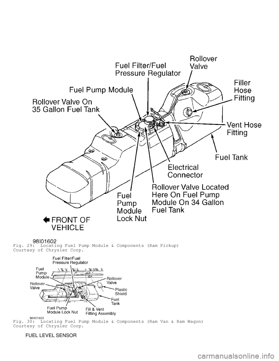 DODGE RAM 1999  Service Repair Manual Fig. 29:  Locating Fuel Pump Module & Components (Ram Pickup)
Courtesy of Chrysler Corp.
Fig. 30:  Locating Fuel Pump Module & Components (Ram Van & Ram Wagon)\
Courtesy of Chrysler Corp.
         FU