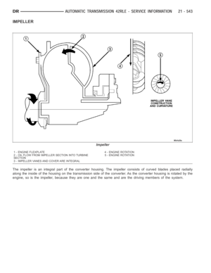Page 3064