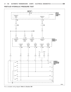 Page 3247