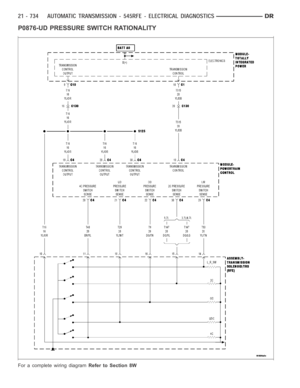 Page 3255