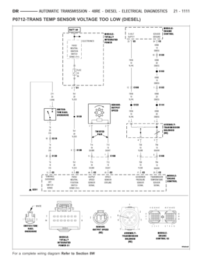 Page 3632