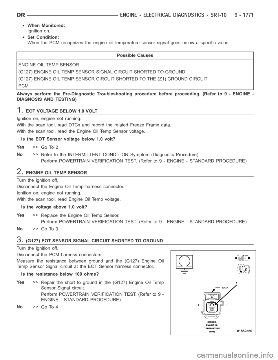 DODGE RAM SRT-10 2006  Service Repair Manual When Monitored:
Ignition on.
Set Condition:
When the PCM recognizes the engine oil temperature sensor signal goes below a specific value.
Possible Causes
ENGINE OIL TEMP SENSOR
(G127) ENGINE OIL TEMP 