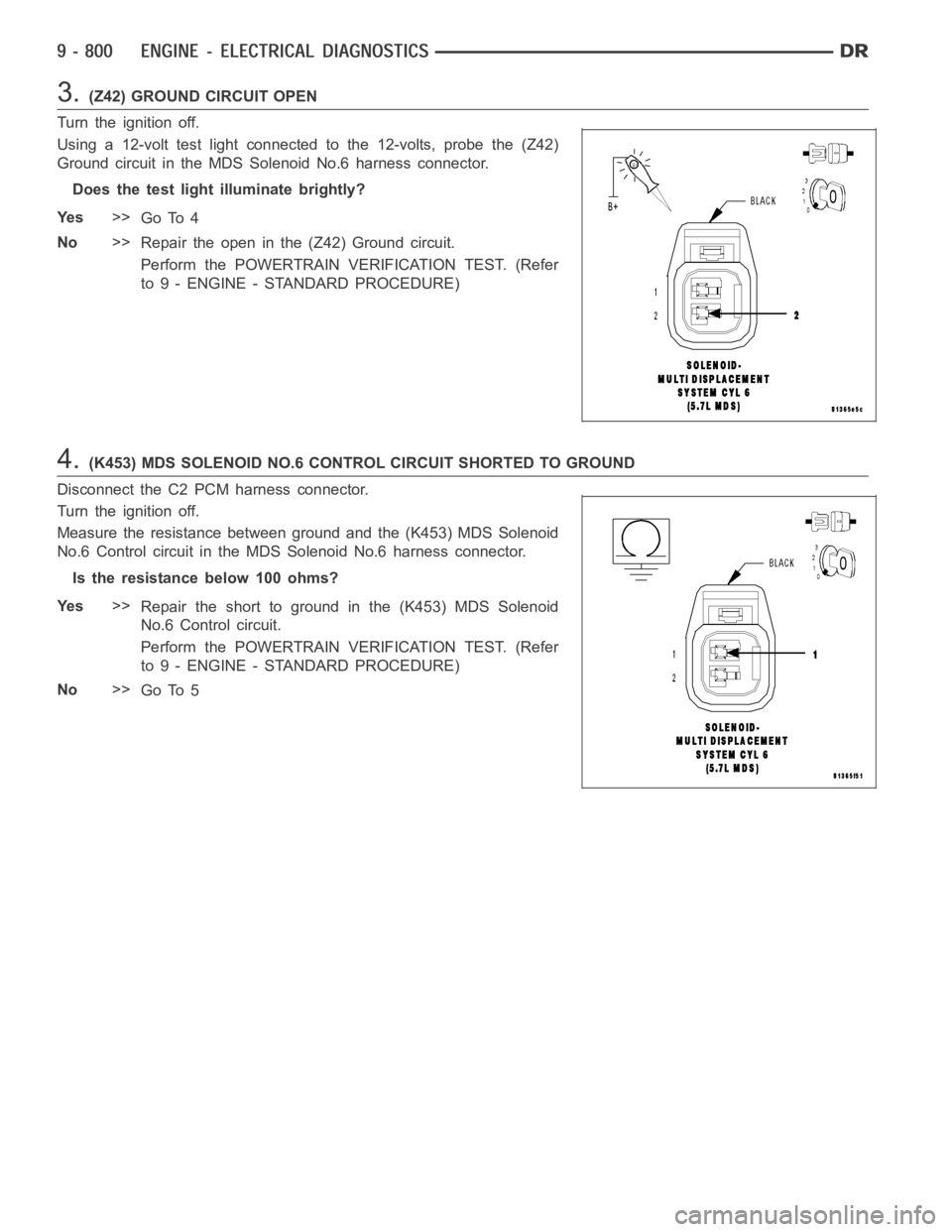 DODGE RAM SRT-10 2006  Service Repair Manual 3.(Z42) GROUND CIRCUIT OPEN
Turn the ignition off.
Using a 12-volt test light connected to the 12-volts, probe the (Z42)
Ground circuit in the MDS Solenoid No.6 harness connector.
Does the test light 
