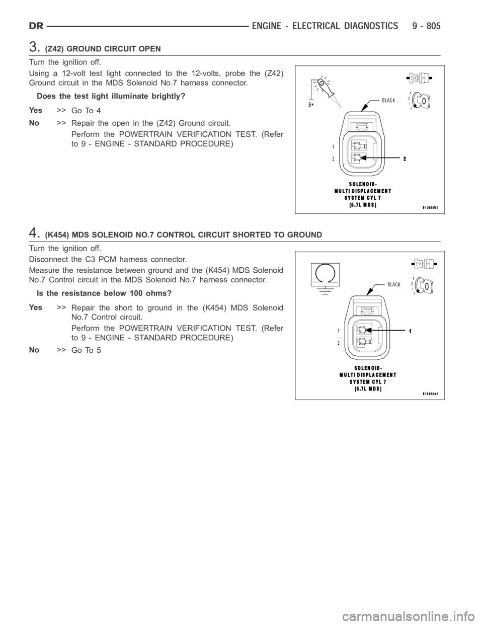 DODGE RAM SRT-10 2006  Service Repair Manual 3.(Z42) GROUND CIRCUIT OPEN
Turn the ignition off.
Using a 12-volt test light connected to the 12-volts, probe the (Z42)
Ground circuit in the MDS Solenoid No.7 harness connector.
Does the test light 