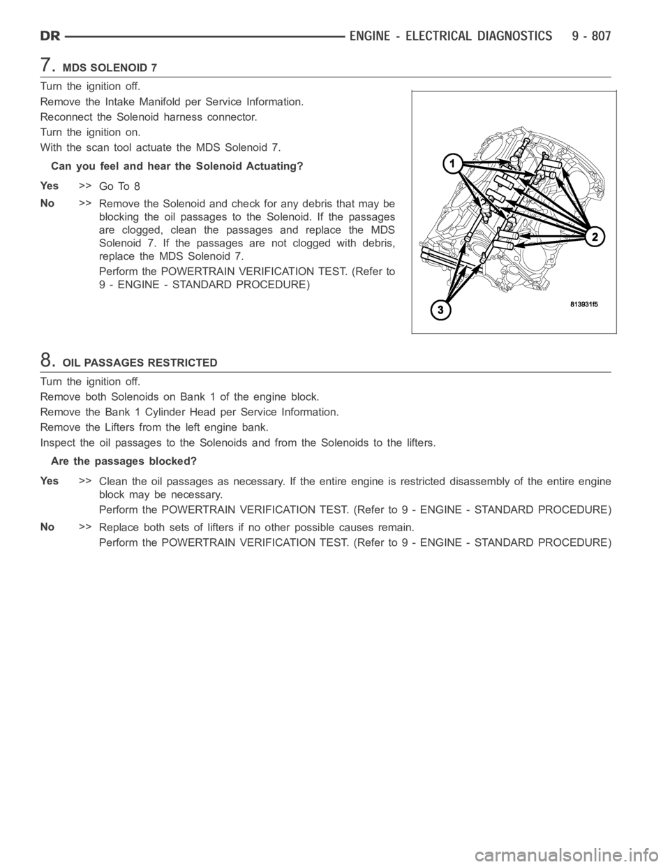 DODGE RAM SRT-10 2006 Service Repair Manual 7.MDS SOLENOID 7
Turn the ignition off.
Remove the Intake Manifold per Service Information.
Reconnect the Solenoid harness connector.
Turn the ignition on.
With the scan tool actuate the MDS Solenoid DODGE RAM SRT-10 2006 Service Repair Manual 7.MDS SOLENOID 7
Turn the ignition off.
Remove the Intake Manifold per Service Information.
Reconnect the Solenoid harness connector.
Turn the ignition on.
With the scan tool actuate the MDS Solenoid