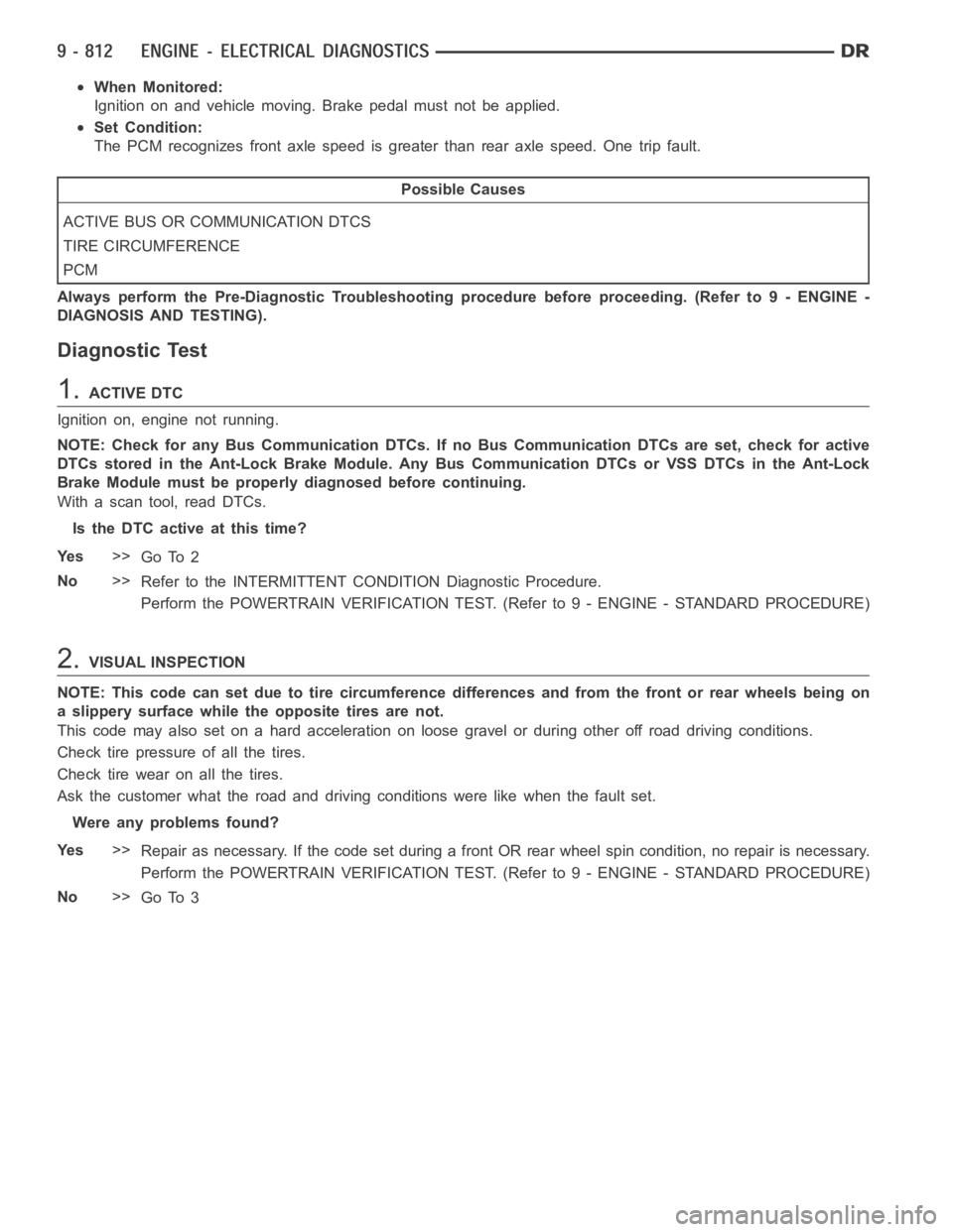 DODGE RAM SRT-10 2006 Service Repair Manual When Monitored:
Ignition on and vehicle moving. Brake pedal must not be applied.
Set Condition:
The PCM recognizes front axle speed is greater than rear axle speed. One tripfault.
Possible Causes
ACTI DODGE RAM SRT-10 2006 Service Repair Manual When Monitored:
Ignition on and vehicle moving. Brake pedal must not be applied.
Set Condition:
The PCM recognizes front axle speed is greater than rear axle speed. One tripfault.
Possible Causes
ACTI