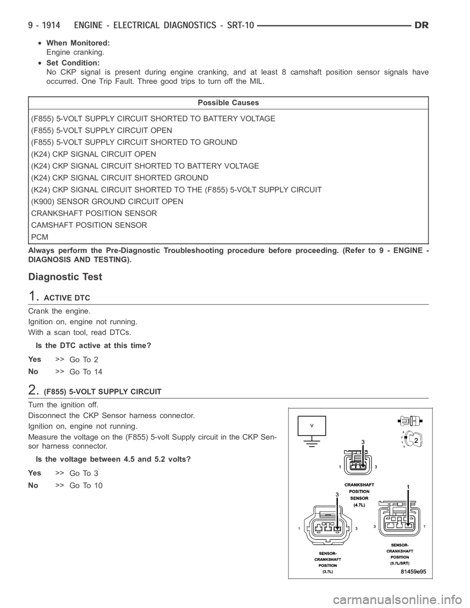 DODGE RAM SRT-10 2006  Service Repair Manual When Monitored:
Engine cranking.
Set Condition:
No CKP signal is present during engine cranking, and at least 8 camshaft position sensor signals have
occurred. One Trip Fault. Three good trips to turn