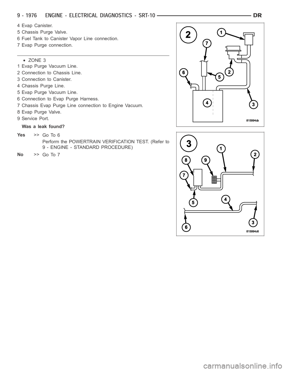 DODGE RAM SRT-10 2006  Service Repair Manual 4EvapCanister.
5 Chassis Purge Valve.
6 Fuel Tank to Canister Vapor Line connection.
7 Evap Purge connection.
ZONE 3
1 Evap Purge Vacuum Line.
2 Connection to Chassis Line.
3 Connection to Canister.
4