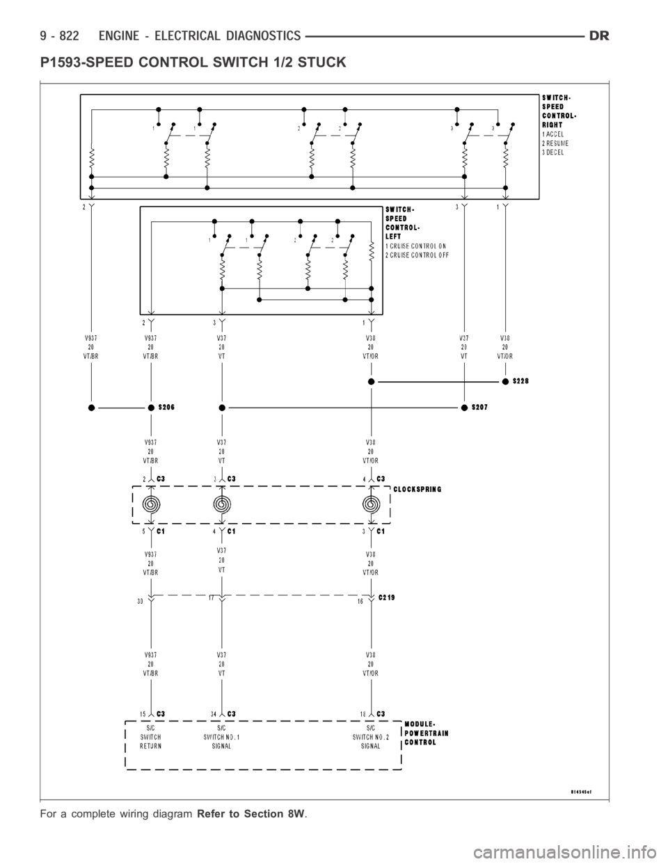 DODGE RAM SRT-10 2006  Service Repair Manual P1593-SPEED CONTROL SWITCH 1/2 STUCK
For a complete wiring diagramRefer to Section 8W. 