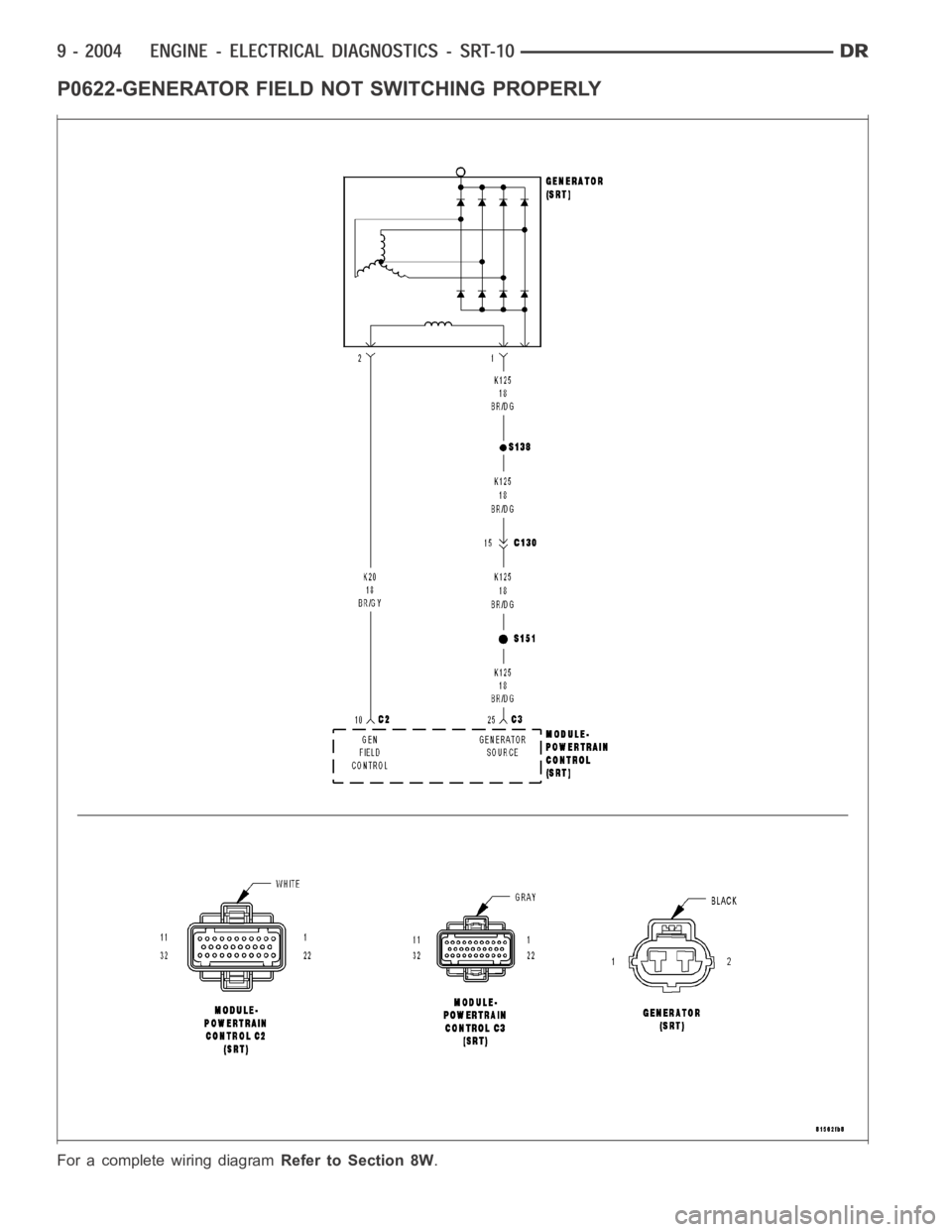 DODGE RAM SRT-10 2006  Service Repair Manual P0622-GENERATOR FIELD NOT SWITCHING PROPERLY
For a complete wiring diagramRefer to Section 8W. 