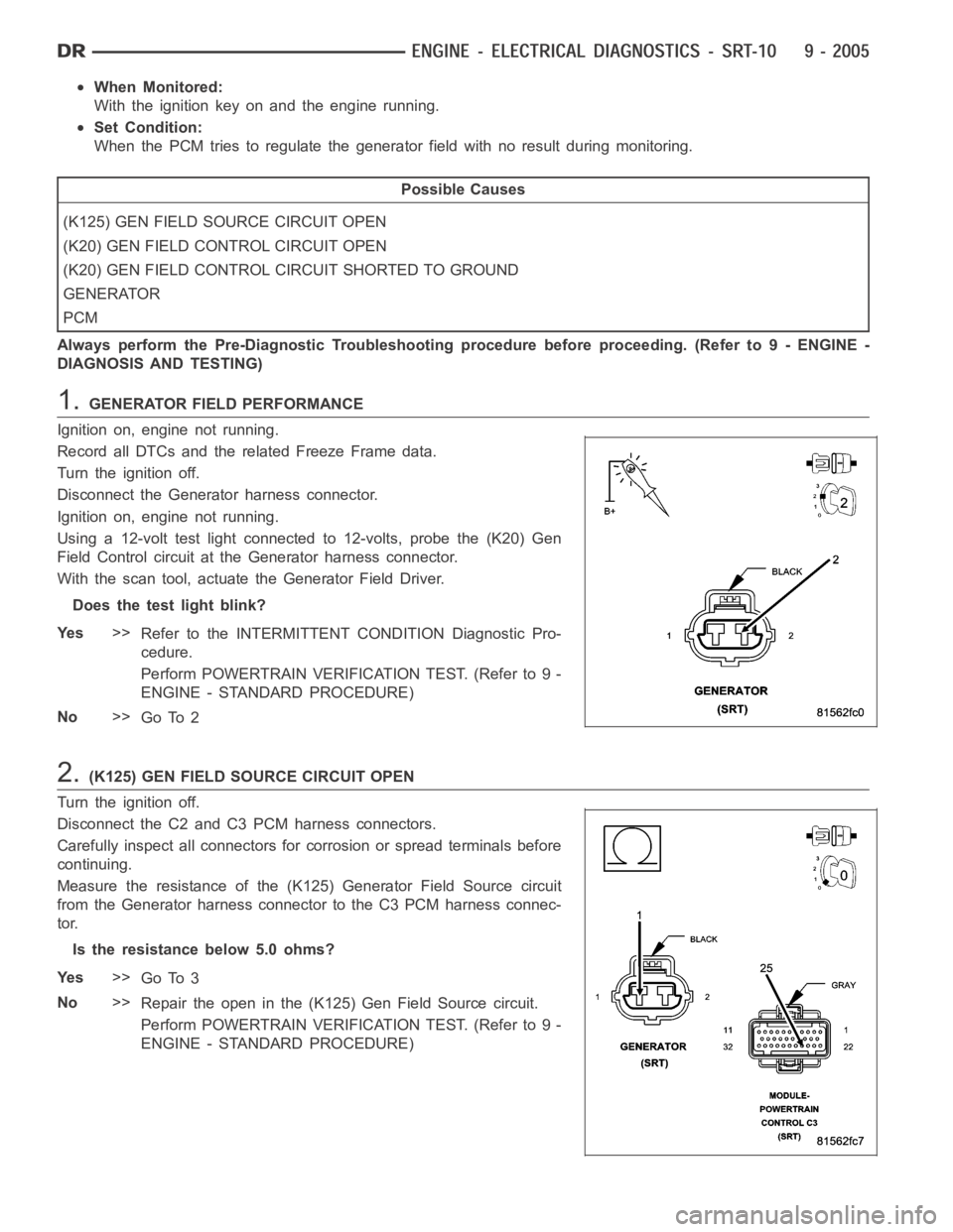 DODGE RAM SRT-10 2006 Service Repair Manual When Monitored:
With the ignition key on and the engine running.
Set Condition:
When the PCM tries to regulate the generator field with no result during monitoring.
Possible Causes
(K125) GEN FIELD SO DODGE RAM SRT-10 2006 Service Repair Manual When Monitored:
With the ignition key on and the engine running.
Set Condition:
When the PCM tries to regulate the generator field with no result during monitoring.
Possible Causes
(K125) GEN FIELD SO