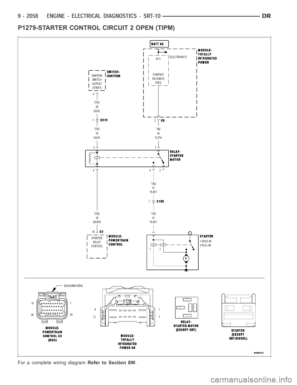DODGE RAM SRT-10 2006  Service Repair Manual P1279-STARTER CONTROL CIRCUIT 2 OPEN (TIPM)
For a complete wiring diagramRefer to Section 8W. 