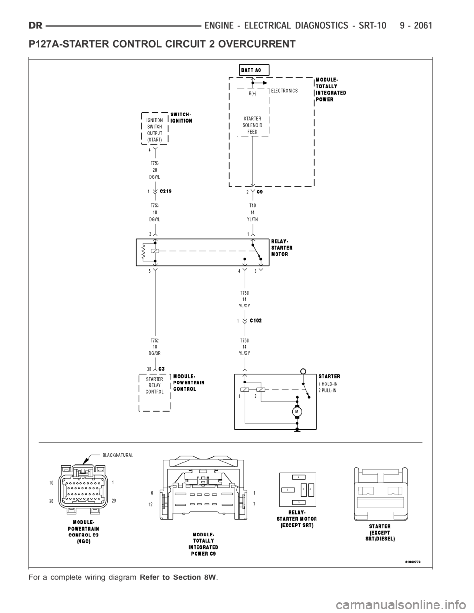 DODGE RAM SRT-10 2006  Service Repair Manual P127A-STARTER CONTROL CIRCUIT 2 OVERCURRENT
For a complete wiring diagramRefer to Section 8W. 