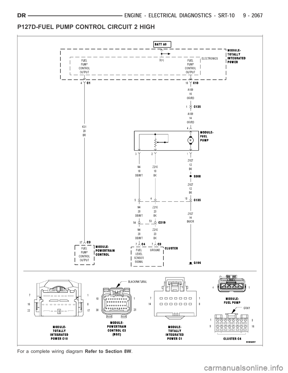 DODGE RAM SRT-10 2006  Service Repair Manual P127D-FUEL PUMP CONTROL CIRCUIT 2 HIGH
For a complete wiring diagramRefer to Section 8W. 