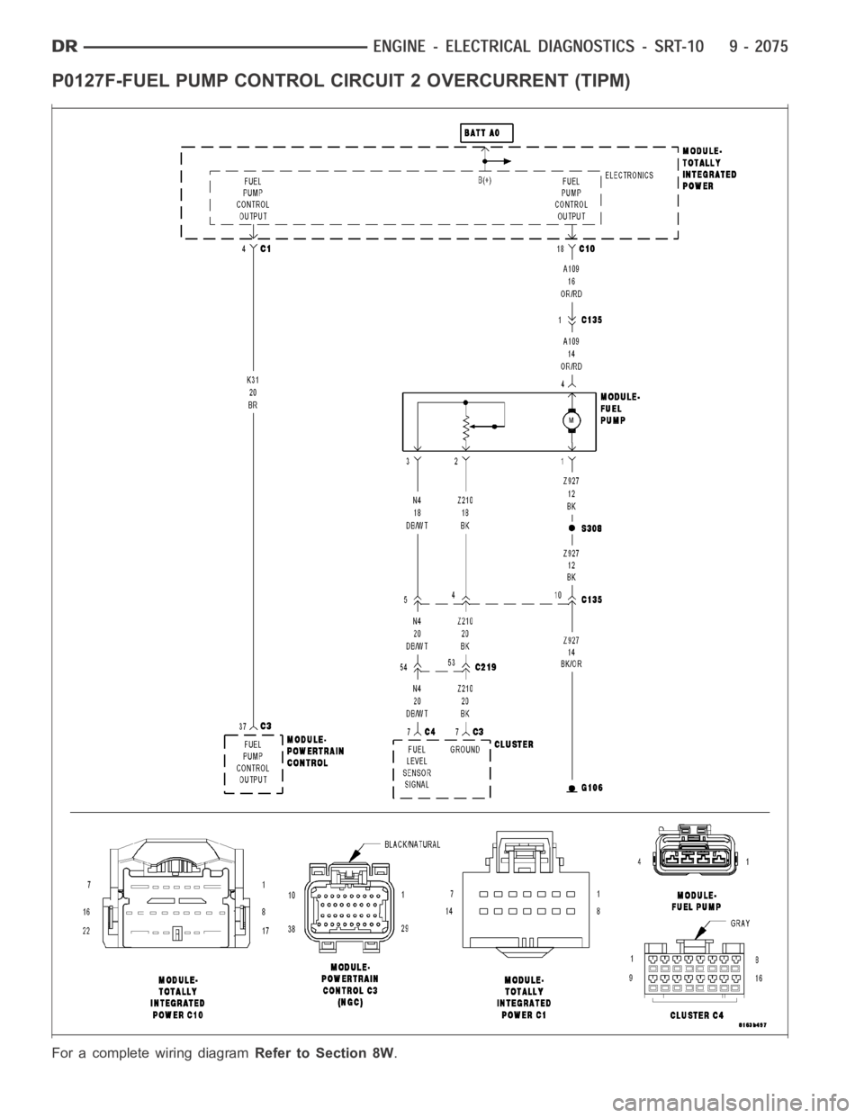 DODGE RAM SRT-10 2006  Service Repair Manual P0127F-FUEL PUMP CONTROL CIRCUIT 2 OVERCURRENT (TIPM)
For a complete wiring diagramRefer to Section 8W. 
