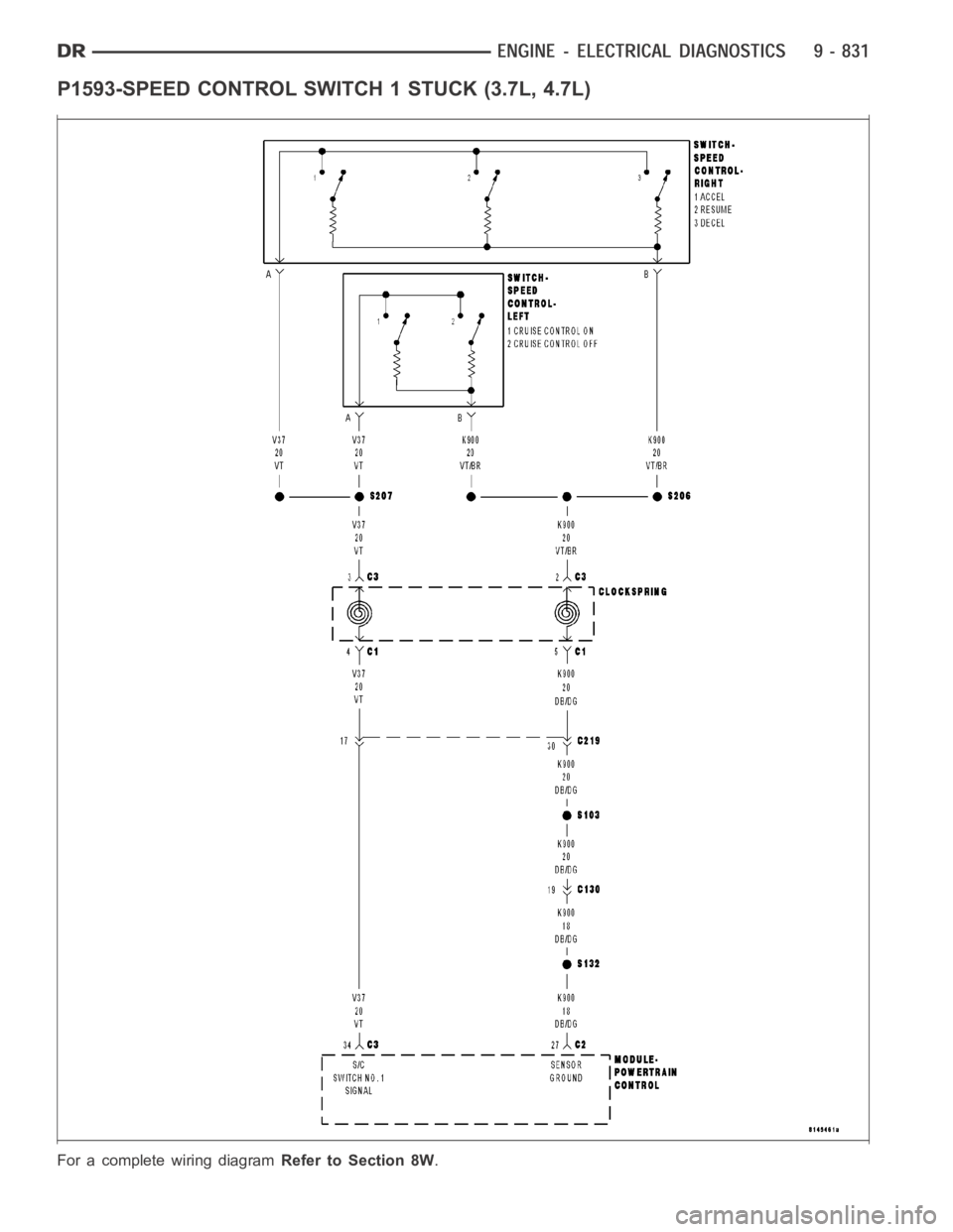 DODGE RAM SRT-10 2006  Service Repair Manual P1593-SPEED CONTROL SWITCH 1 STUCK (3.7L, 4.7L)
For a complete wiring diagramRefer to Section 8W. 