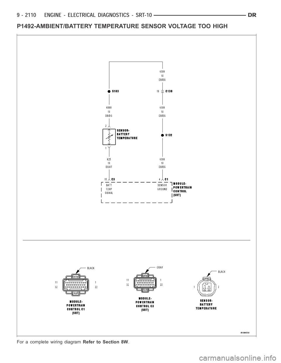 DODGE RAM SRT-10 2006  Service Repair Manual P1492-AMBIENT/BATTERY TEMPERATURE SENSOR VOLTAGE TOO HIGH
For a complete wiring diagramRefer to Section 8W. 