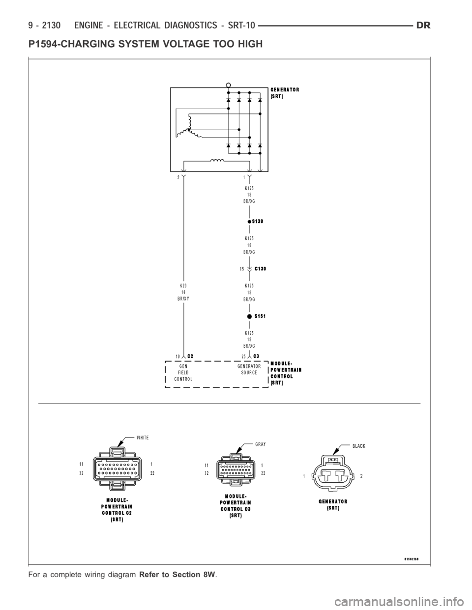 DODGE RAM SRT-10 2006  Service Repair Manual P1594-CHARGING SYSTEM VOLTAGE TOO HIGH
For a complete wiring diagramRefer to Section 8W. 