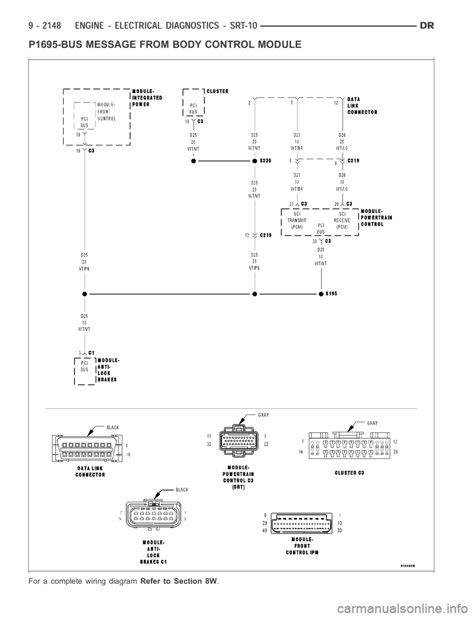 DODGE RAM SRT-10 2006  Service Repair Manual P1695-BUS MESSAGE FROM BODY CONTROL MODULE
For a complete wiring diagramRefer to Section 8W. 
