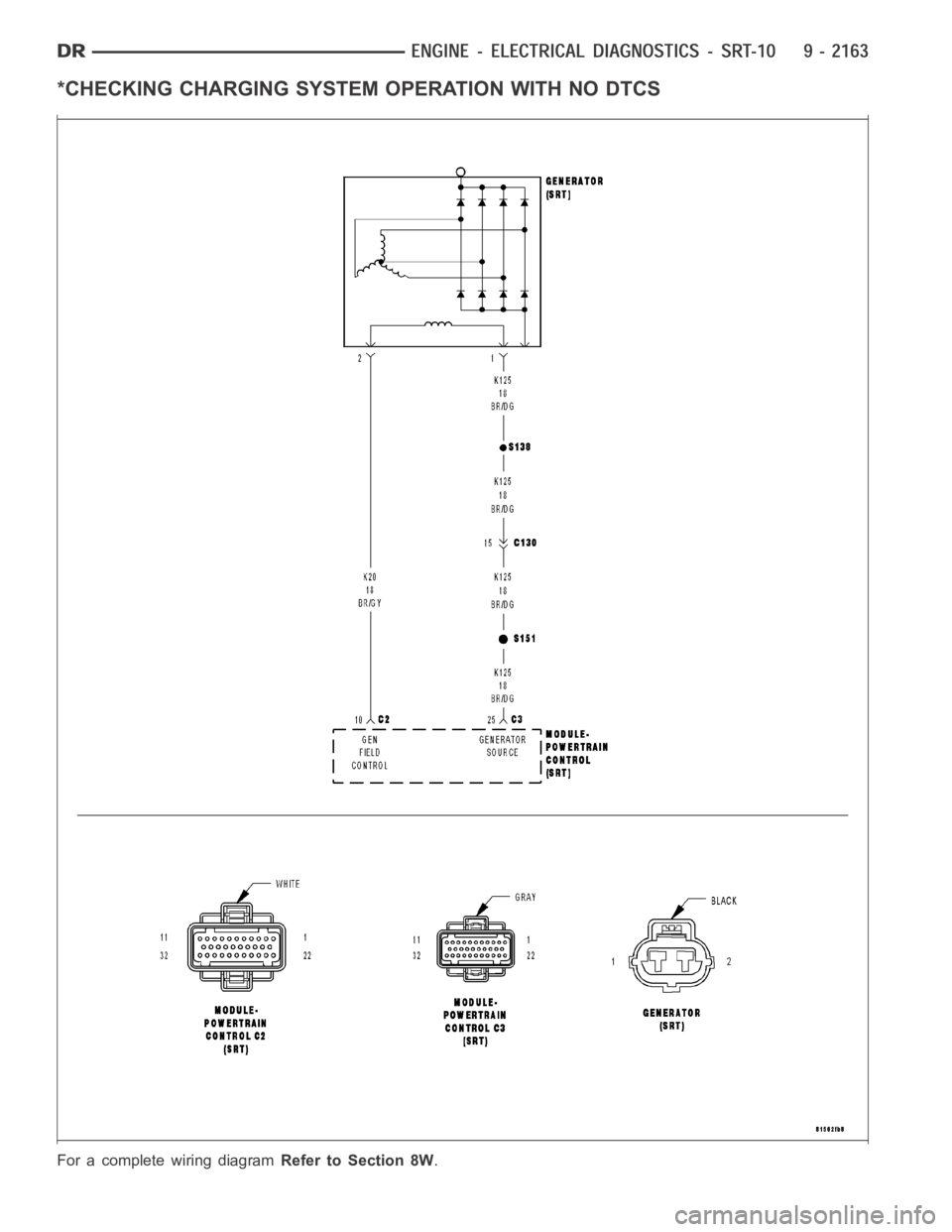 DODGE RAM SRT-10 2006  Service Repair Manual *CHECKING CHARGING SYSTEM OPERATION WITH NO DTCS
For a complete wiring diagramRefer to Section 8W. 
