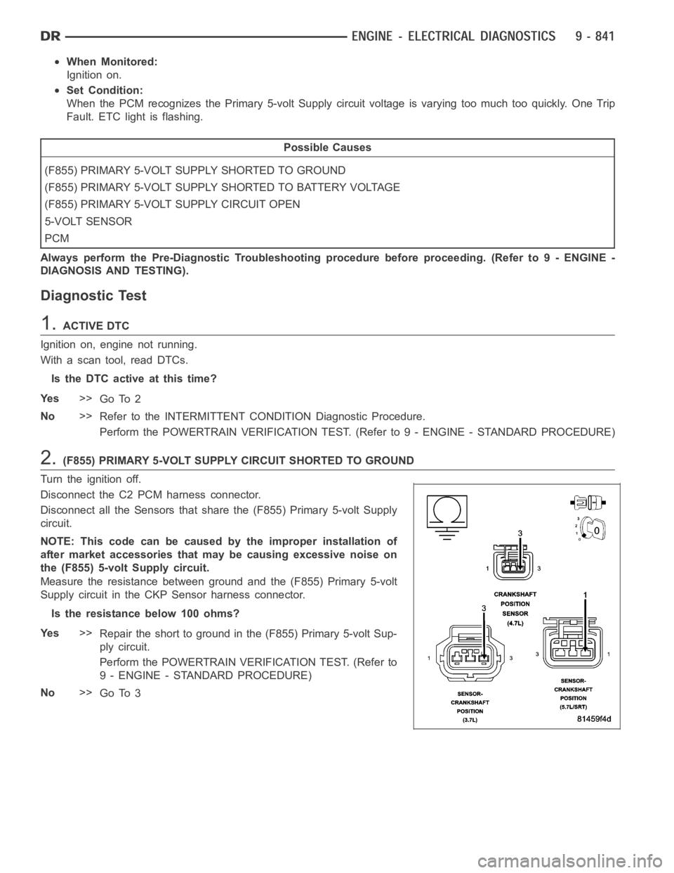 DODGE RAM SRT-10 2006 Service Repair Manual When Monitored:
Ignition on.
Set Condition:
When the PCM recognizes the Primary 5-volt Supply circuit voltage is varying too much too quickly. One Trip
Fault. ETC light is flashing.
Possible Causes
(F DODGE RAM SRT-10 2006 Service Repair Manual When Monitored:
Ignition on.
Set Condition:
When the PCM recognizes the Primary 5-volt Supply circuit voltage is varying too much too quickly. One Trip
Fault. ETC light is flashing.
Possible Causes
(F