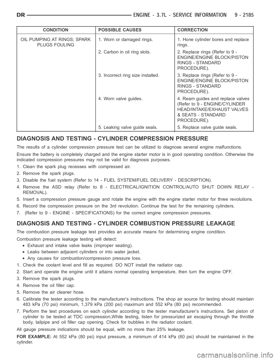 DODGE RAM SRT-10 2006  Service Repair Manual CONDITION POSSIBLE CAUSES CORRECTION
OIL PUMPING AT RINGS; SPARK
PLUGS FOULING1. Worn or damaged rings. 1. Hone cylinder bores and replace
rings.
2. Carbon in oil ring slots. 2. Replace rings (Refer t