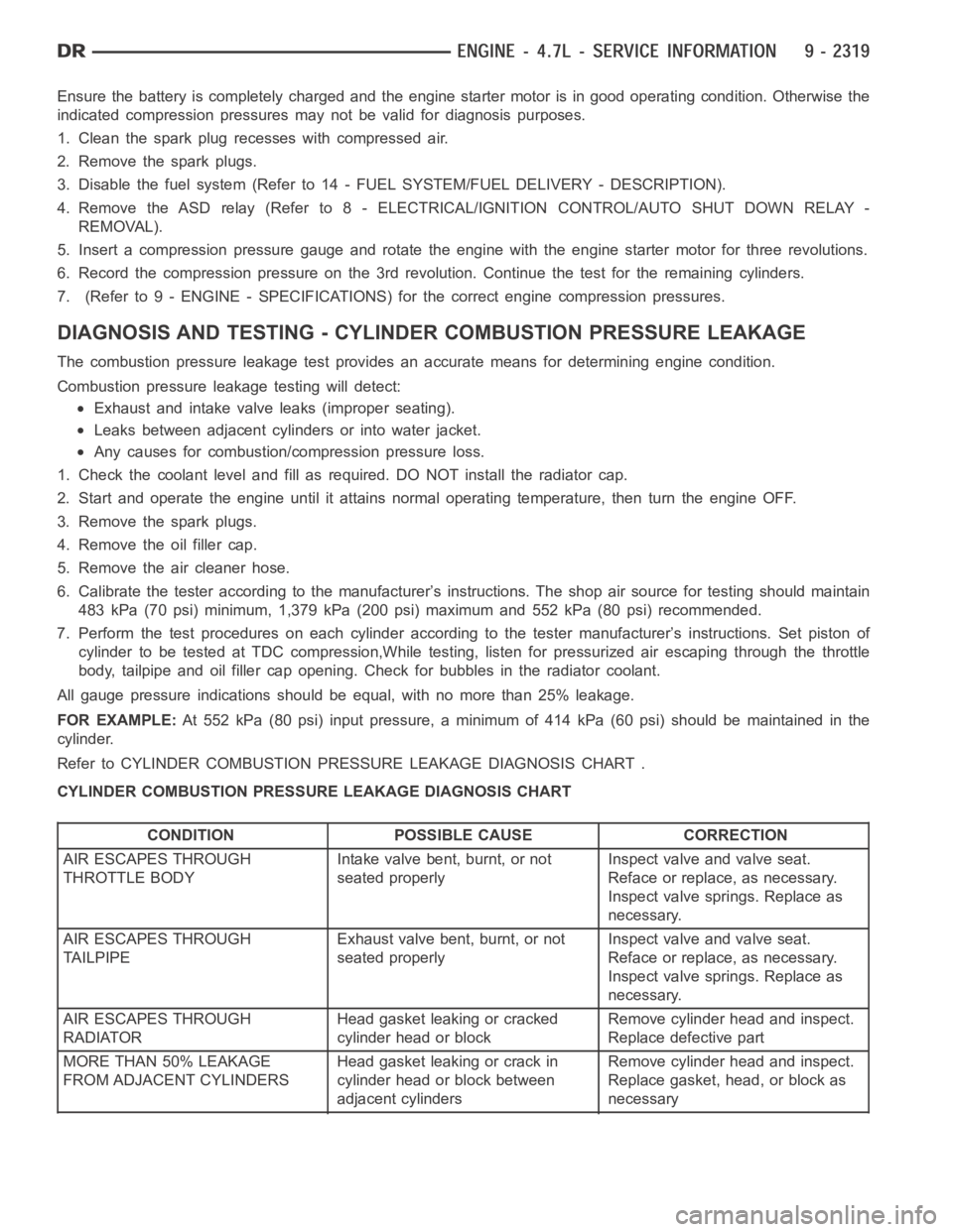 DODGE RAM SRT-10 2006  Service Repair Manual Ensurethebatteryiscompletelychargedandtheenginestartermotorisingood operating condition. Otherwise the
indicated compression pressures may not be valid for diagnosis purposes.
1. Clean the spark plug 