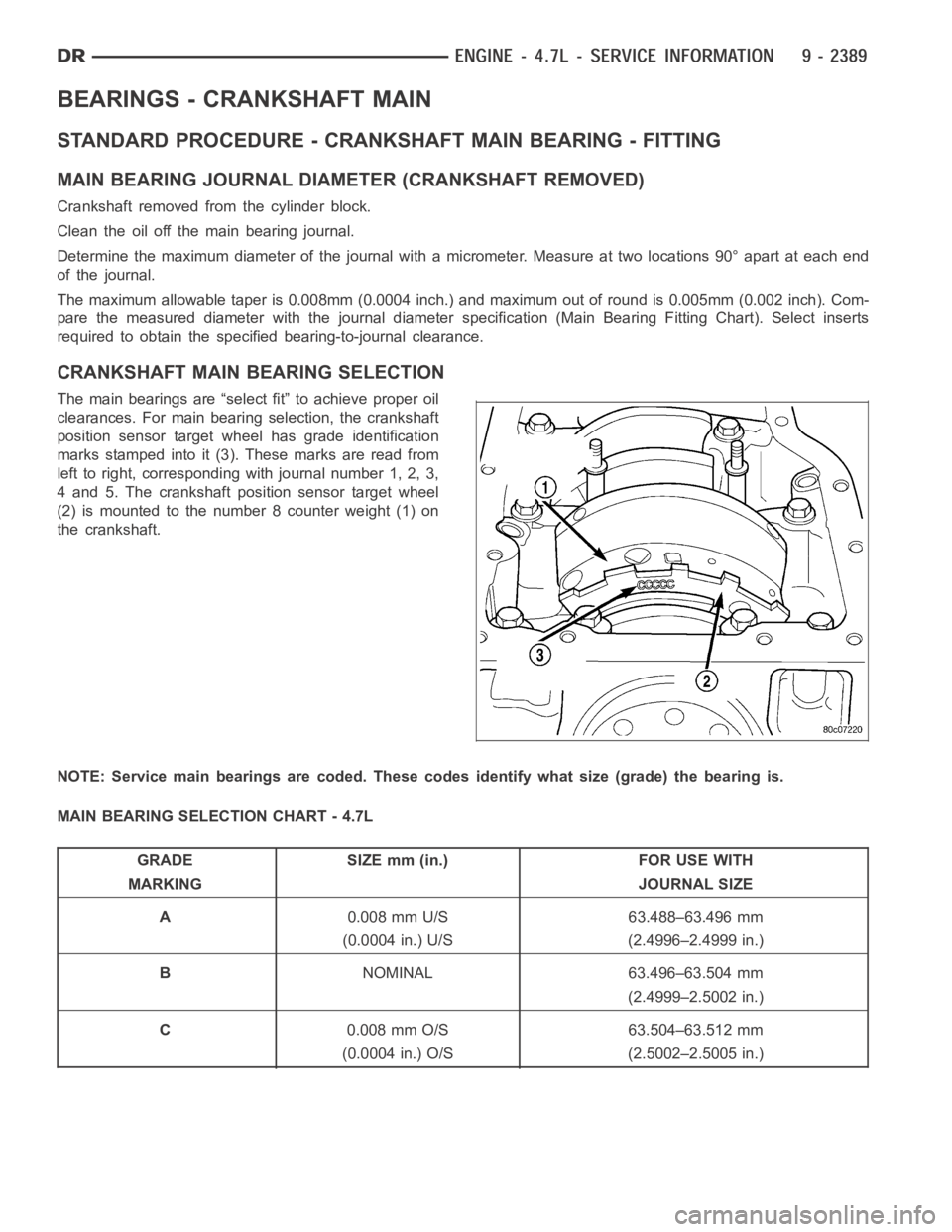 DODGE RAM SRT-10 2006 Service Repair Manual BEARINGS - CRANKSHAFT MAIN
STANDARD PROCEDURE - CRANKSHAFT MAIN BEARING - FITTING
MAIN BEARING JOURNAL DIAMETER (CRANKSHAFT REMOVED)
Crankshaft removed from the cylinder block.
Clean the oil off the m DODGE RAM SRT-10 2006 Service Repair Manual BEARINGS - CRANKSHAFT MAIN
STANDARD PROCEDURE - CRANKSHAFT MAIN BEARING - FITTING
MAIN BEARING JOURNAL DIAMETER (CRANKSHAFT REMOVED)
Crankshaft removed from the cylinder block.
Clean the oil off the m