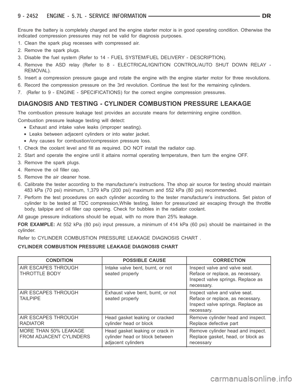 DODGE RAM SRT-10 2006  Service Repair Manual Ensurethebatteryiscompletelychargedandtheenginestartermotorisingood operating condition. Otherwise the
indicated compression pressures may not be valid for diagnosis purposes.
1. Clean the spark plug 