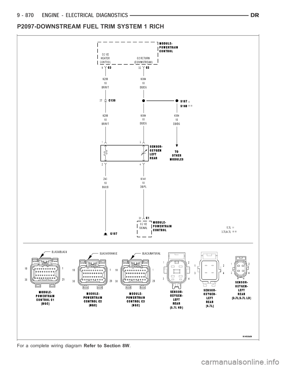 DODGE RAM SRT-10 2006  Service Repair Manual P2097-DOWNSTREAM FUEL TRIM SYSTEM 1 RICH
For a complete wiring diagramRefer to Section 8W. 