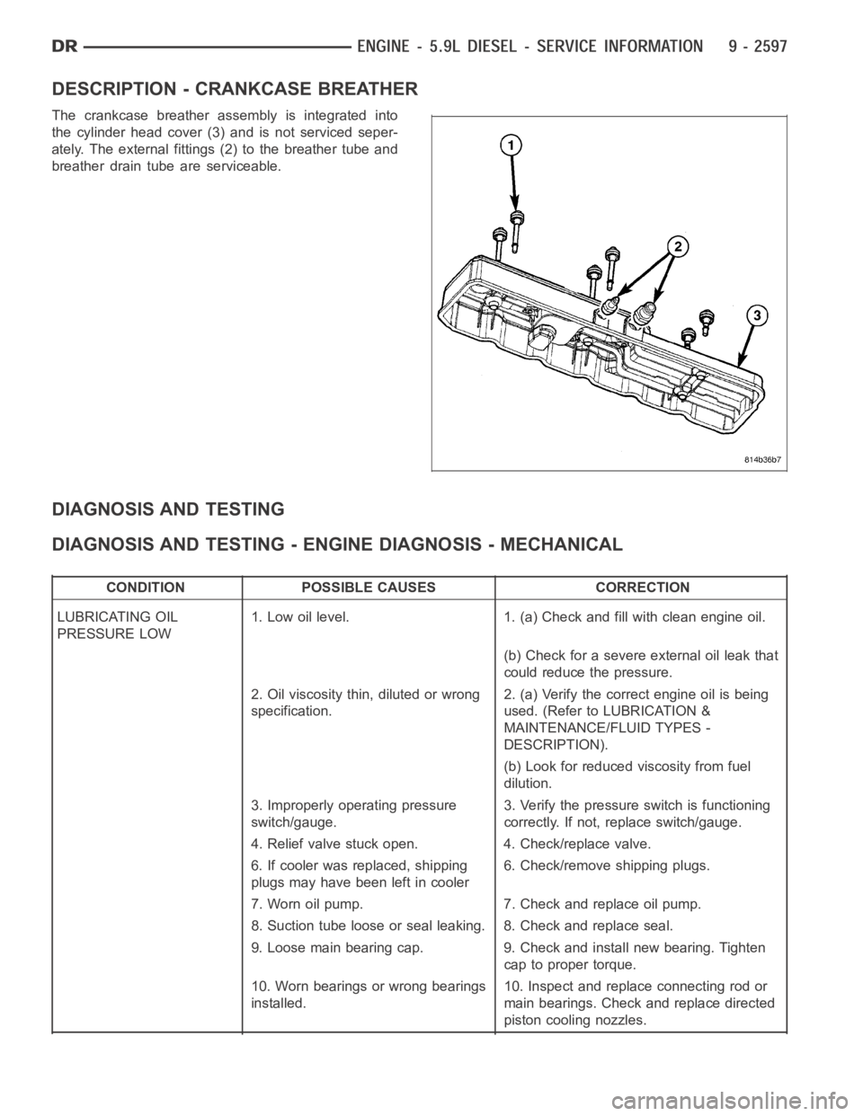 DODGE RAM SRT-10 2006  Service Repair Manual DESCRIPTION - CRANKCASE BREATHER
The crankcase breather assembly is integrated into
the cylinder head cover (3) and is not serviced seper-
ately. The external fittings (2) to the breather tube and
bre