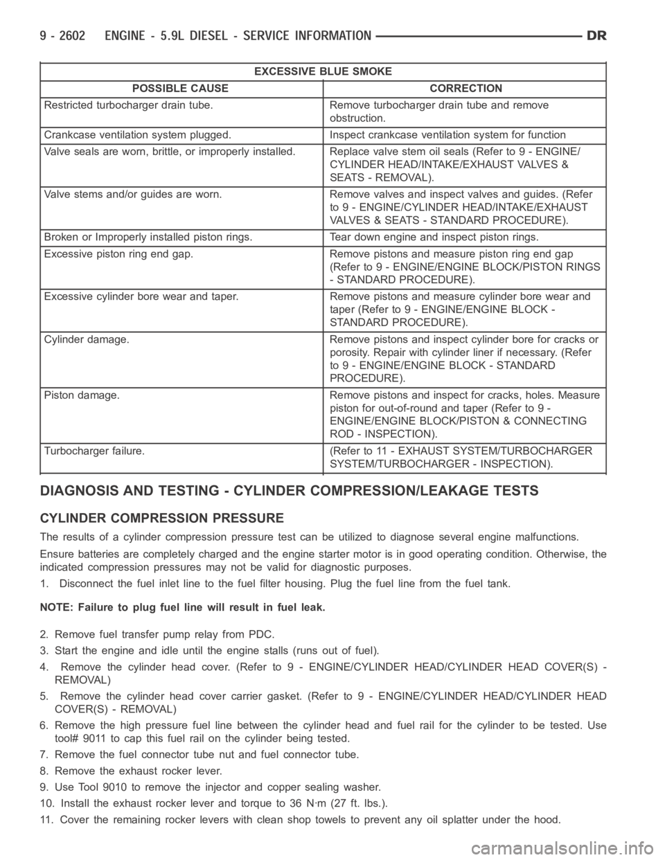 DODGE RAM SRT-10 2006  Service Repair Manual EXCESSIVE BLUE SMOKE
POSSIBLE CAUSE CORRECTION
Restricted turbocharger drain tube. Remove turbocharger drain tube and remove
obstruction.
Crankcase ventilation system plugged. Inspect crankcase ventil