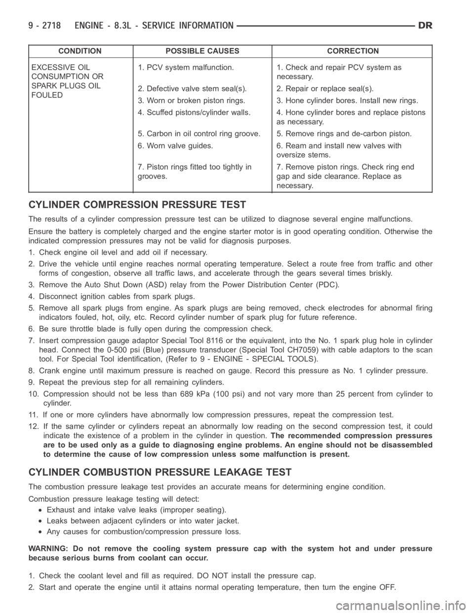 DODGE RAM SRT-10 2006  Service Repair Manual CONDITION POSSIBLE CAUSES CORRECTION
EXCESSIVE OIL
CONSUMPTION OR
SPARK PLUGS OIL
FOULED1. PCV system malfunction. 1. Check and repair PCV system as
necessary.
2. Defective valve stem seal(s). 2. Repa