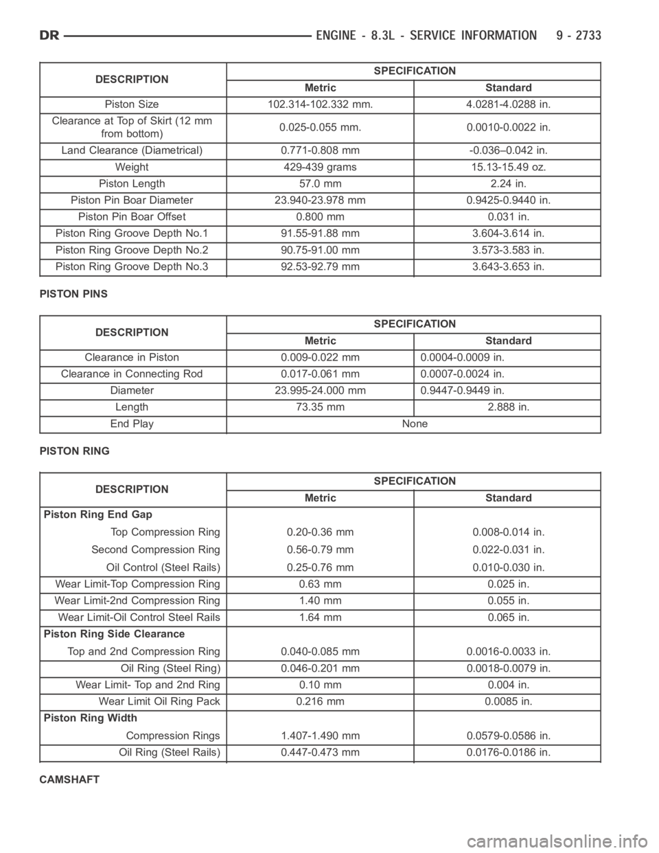 DODGE RAM SRT-10 2006  Service Repair Manual DESCRIPTIONSPECIFICATION
Metric Standard
Piston Size 102.314-102.332 mm. 4.0281-4.0288 in.
Clearance at Top of Skirt (12 mm
from bottom)0.025-0.055 mm. 0.0010-0.0022 in.
Land Clearance (Diametrical) 0