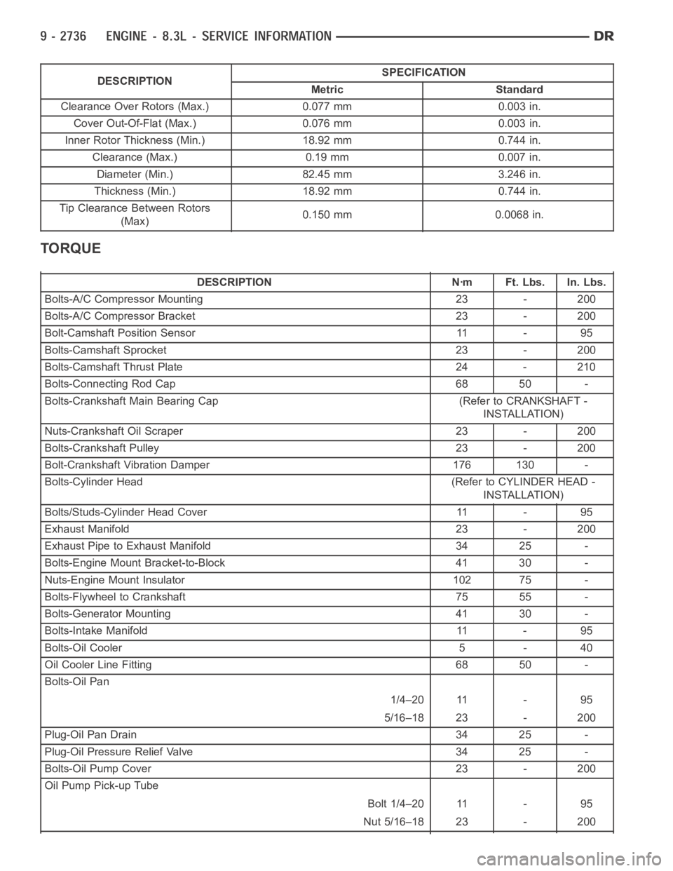 DODGE RAM SRT-10 2006 Service Repair Manual DESCRIPTIONSPECIFICATION
Metric Standard
Clearance Over Rotors (Max.) 0.077 mm 0.003 in.
Cover Out-Of-Flat (Max.) 0.076 mm 0.003 in.
Inner Rotor Thickness (Min.) 18.92 mm 0.744 in.
Clearance (Max.) 0. DODGE RAM SRT-10 2006 Service Repair Manual DESCRIPTIONSPECIFICATION
Metric Standard
Clearance Over Rotors (Max.) 0.077 mm 0.003 in.
Cover Out-Of-Flat (Max.) 0.076 mm 0.003 in.
Inner Rotor Thickness (Min.) 18.92 mm 0.744 in.
Clearance (Max.) 0.