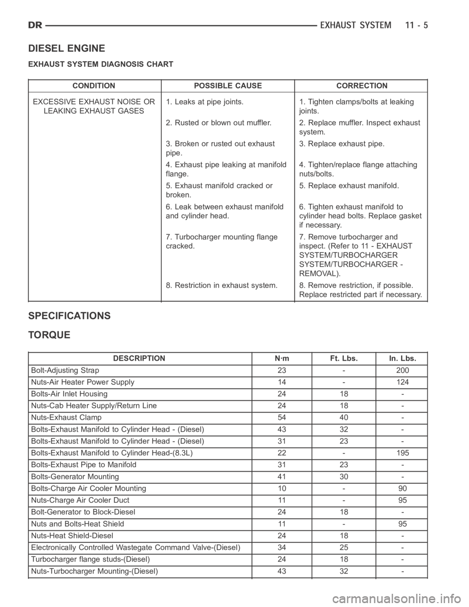 DODGE RAM SRT-10 2006 Service Repair Manual DIESEL ENGINE
EXHAUST SYSTEM DIAGNOSIS CHART
CONDITION POSSIBLE CAUSE CORRECTION
EXCESSIVE EXHAUST NOISE OR
LEAKING EXHAUST GASES1. Leaks at pipe joints. 1. Tighten clamps/bolts at leaking
joints.
2. DODGE RAM SRT-10 2006 Service Repair Manual DIESEL ENGINE
EXHAUST SYSTEM DIAGNOSIS CHART
CONDITION POSSIBLE CAUSE CORRECTION
EXCESSIVE EXHAUST NOISE OR
LEAKING EXHAUST GASES1. Leaks at pipe joints. 1. Tighten clamps/bolts at leaking
joints.
2.