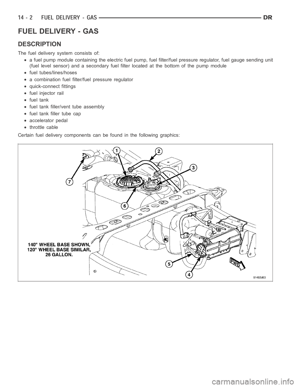 DODGE RAM SRT-10 2006  Service Repair Manual FUEL DELIVERY - GAS
DESCRIPTION
The fuel delivery system consists of:
a fuel pump module containing the electric fuel pump, fuel filter/fuel pressure regulator, fuel gauge sending unit
(fuel level sen