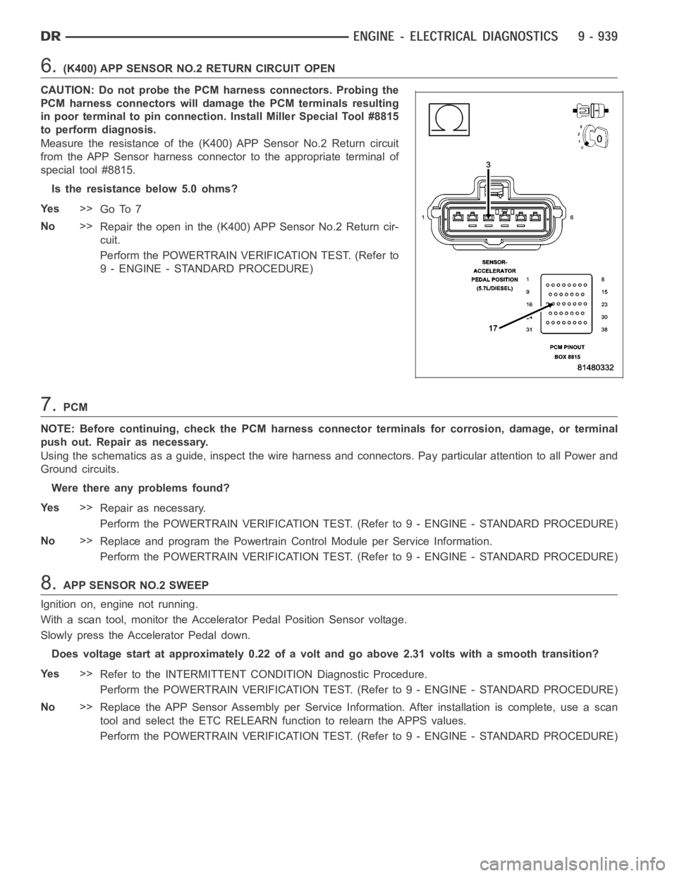 DODGE RAM SRT-10 2006 Service Repair Manual 6.(K400) APP SENSOR NO.2 RETURN CIRCUIT OPEN
CAUTION: Do not probe the PCM harness connectors. Probing the
PCM harness connectors will damage the PCM terminals resulting
in poor terminal to pin connec DODGE RAM SRT-10 2006 Service Repair Manual 6.(K400) APP SENSOR NO.2 RETURN CIRCUIT OPEN
CAUTION: Do not probe the PCM harness connectors. Probing the
PCM harness connectors will damage the PCM terminals resulting
in poor terminal to pin connec