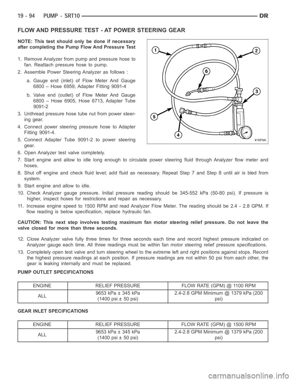 DODGE RAM SRT-10 2006 Service Repair Manual FLOW AND PRESSURE TEST - AT POWER STEERING GEAR
NOTE: This test should only be done if necessary
after completing the Pump Flow And Pressure Test
1. Remove Analyzer from pump and pressure hose to
fan. DODGE RAM SRT-10 2006 Service Repair Manual FLOW AND PRESSURE TEST - AT POWER STEERING GEAR
NOTE: This test should only be done if necessary
after completing the Pump Flow And Pressure Test
1. Remove Analyzer from pump and pressure hose to
fan.