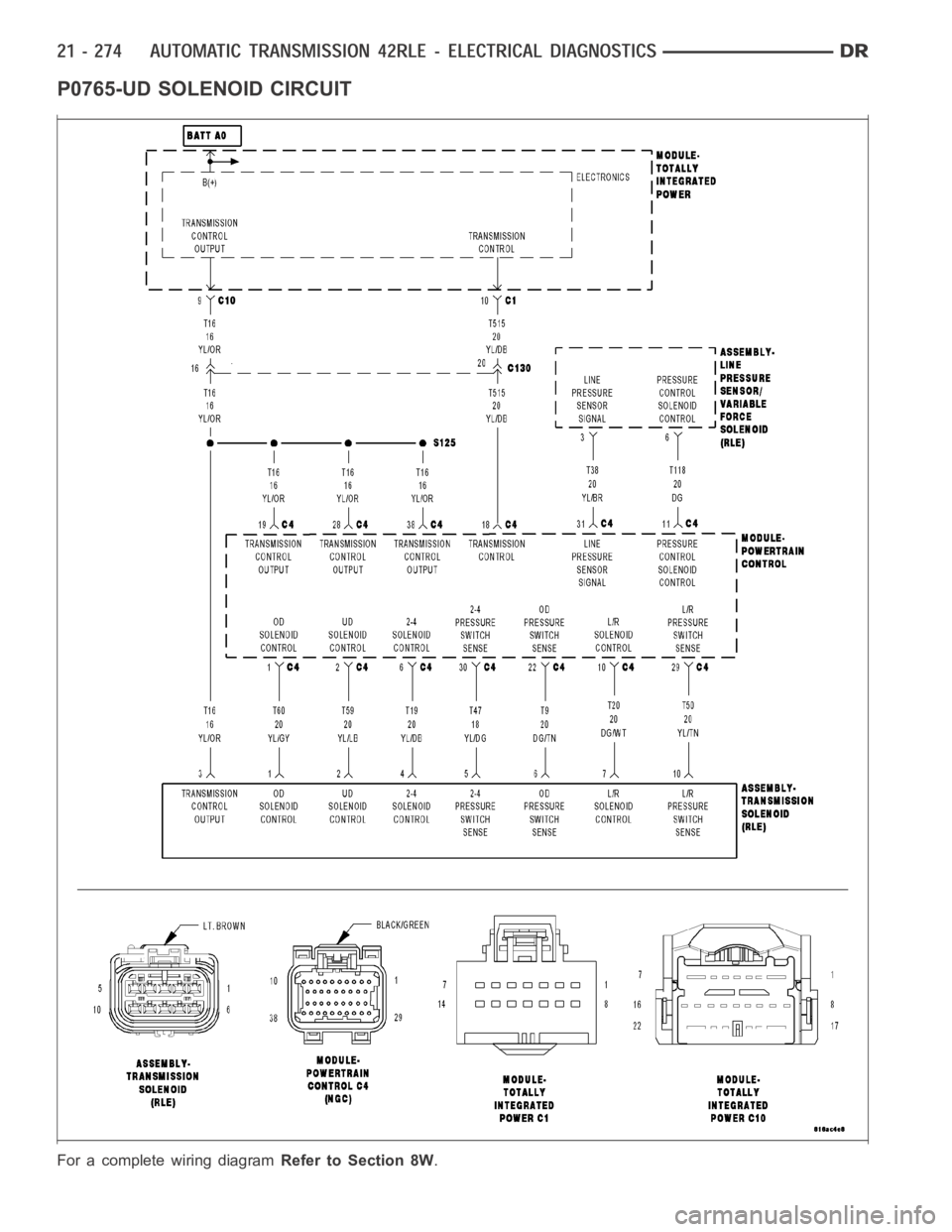 DODGE RAM SRT-10 2006  Service Repair Manual P0765-UD SOLENOID CIRCUIT
For a complete wiring diagramRefer to Section 8W. 