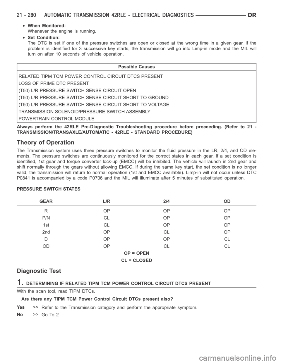 DODGE RAM SRT-10 2006  Service Repair Manual When Monitored:
Whenever the engine is running.
Set Condition:
The DTC is set if one of the pressure switches are open or closed at the wrong time in a given gear. If the
problem is identified for 3 s