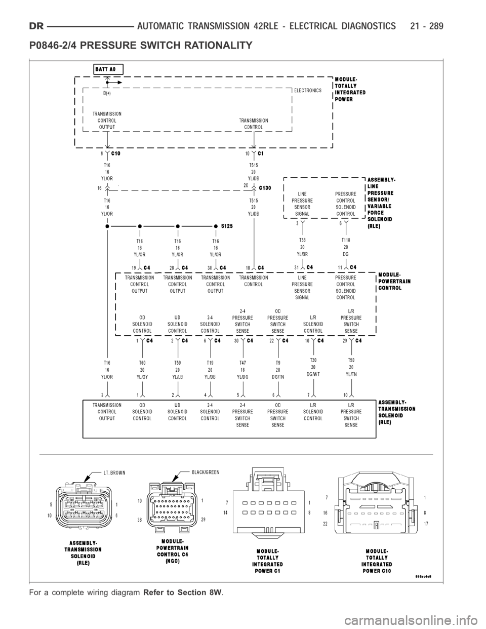 DODGE RAM SRT-10 2006  Service Repair Manual P0846-2/4 PRESSURE SWITCH RATIONALITY
For a complete wiring diagramRefer to Section 8W. 