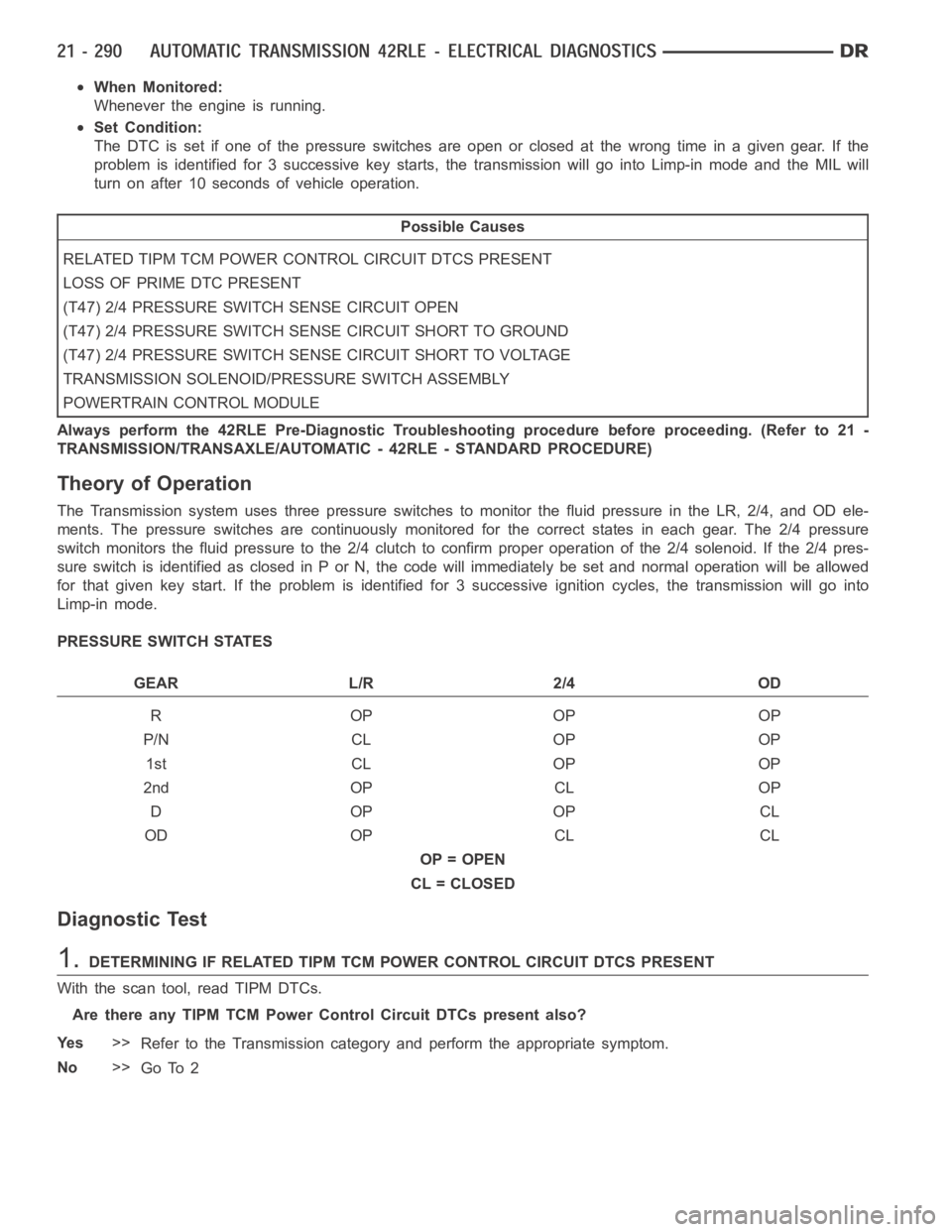 DODGE RAM SRT-10 2006 Service Repair Manual When Monitored:
Whenever the engine is running.
Set Condition:
The DTC is set if one of the pressure switches are open or closed at the wrong time in a given gear. If the
problem is identified for 3 s DODGE RAM SRT-10 2006 Service Repair Manual When Monitored:
Whenever the engine is running.
Set Condition:
The DTC is set if one of the pressure switches are open or closed at the wrong time in a given gear. If the
problem is identified for 3 s