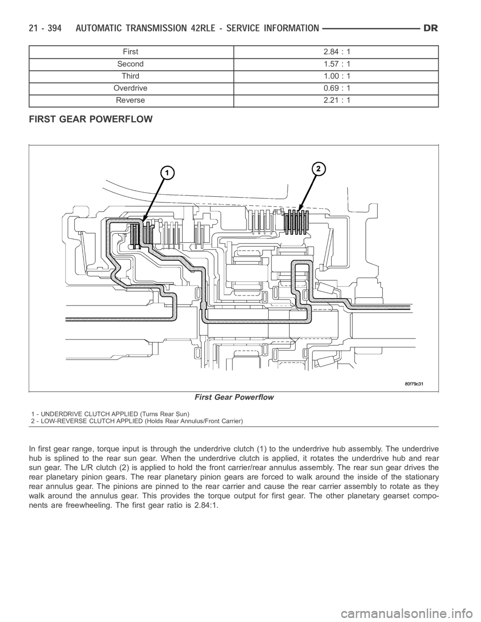 DODGE RAM SRT-10 2006 Service Repair Manual First 2.84 : 1
Second 1.57 : 1
Third 1.00 : 1
Overdrive 0.69 : 1
Reverse 2.21 : 1
FIRST GEAR POWERFLOW
In first gear range, torque input is through the underdrive clutch (1) to the underdrive hub asse DODGE RAM SRT-10 2006 Service Repair Manual First 2.84 : 1
Second 1.57 : 1
Third 1.00 : 1
Overdrive 0.69 : 1
Reverse 2.21 : 1
FIRST GEAR POWERFLOW
In first gear range, torque input is through the underdrive clutch (1) to the underdrive hub asse