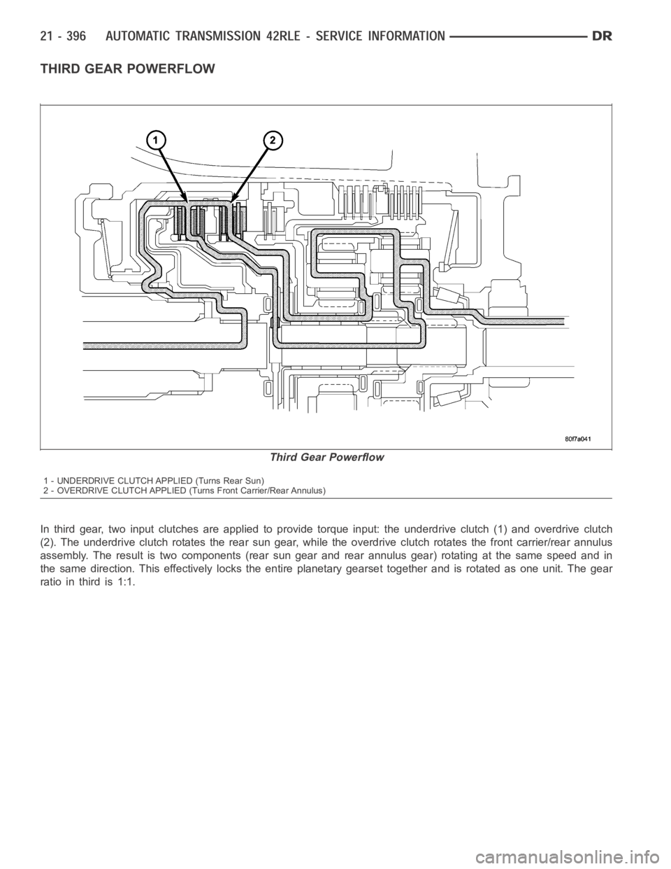DODGE RAM SRT-10 2006  Service Repair Manual THIRDGEARPOWERFLOW
In third gear, two input clutches are applied to provide torque input: the underdrive clutch (1) and overdrive clutch
(2). The underdrive clutch rotates the rear sun gear, while the