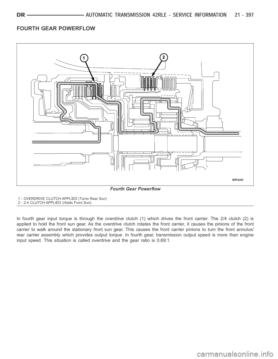 DODGE RAM SRT-10 2006  Service Repair Manual FOURTHGEARPOWERFLOW
In fourth gear input torque is through the overdrive clutch (1) which drives the front carrier. The 2/4 clutch (2) is
applied to hold the front sun gear. As the overdrive clutch ro