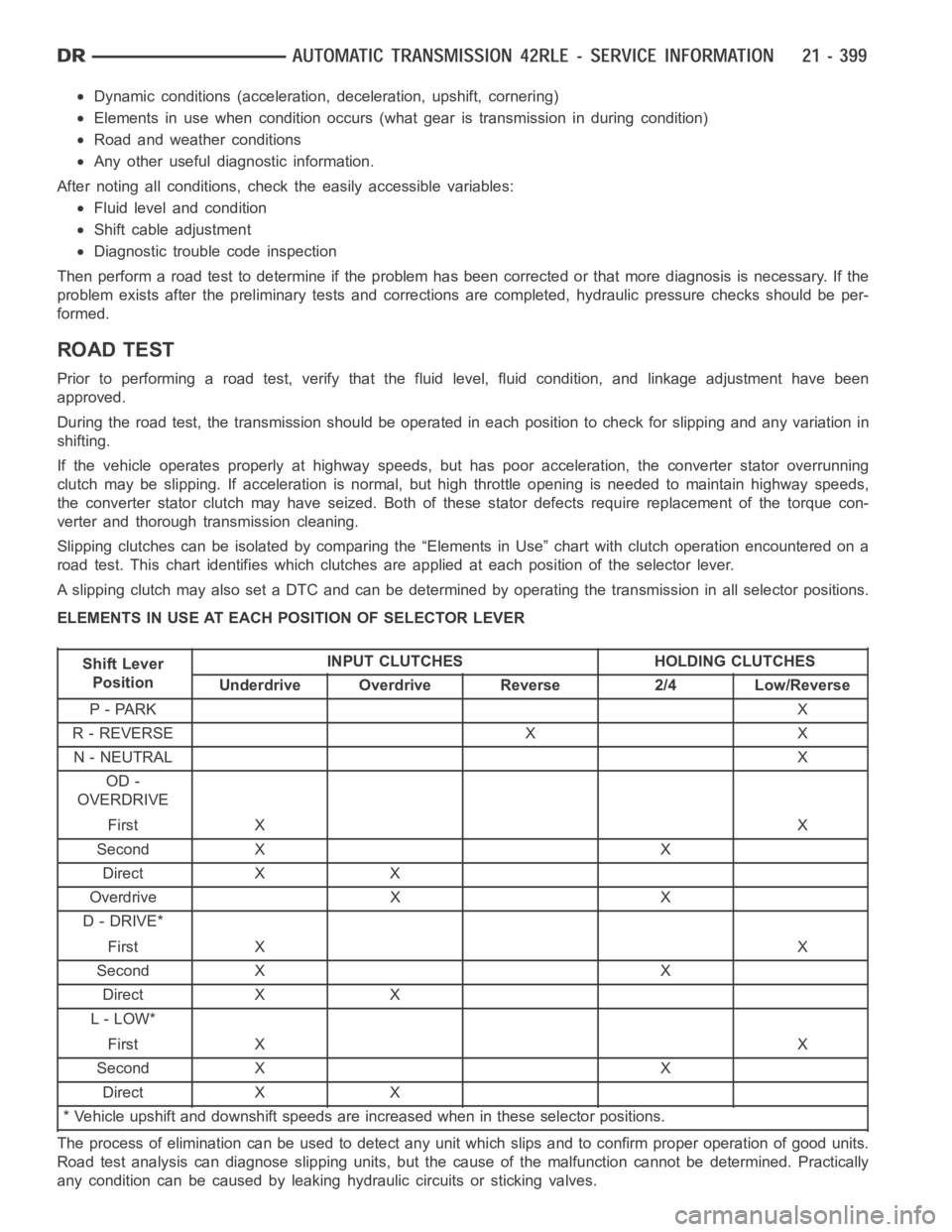 DODGE RAM SRT-10 2006 Service Repair Manual Dynamic conditions (acceleration, deceleration, upshift, cornering)
Elements in use when condition occurs (what gear is transmission in duringcondition)
Road and weather conditions
Any other useful di DODGE RAM SRT-10 2006 Service Repair Manual Dynamic conditions (acceleration, deceleration, upshift, cornering)
Elements in use when condition occurs (what gear is transmission in duringcondition)
Road and weather conditions
Any other useful di