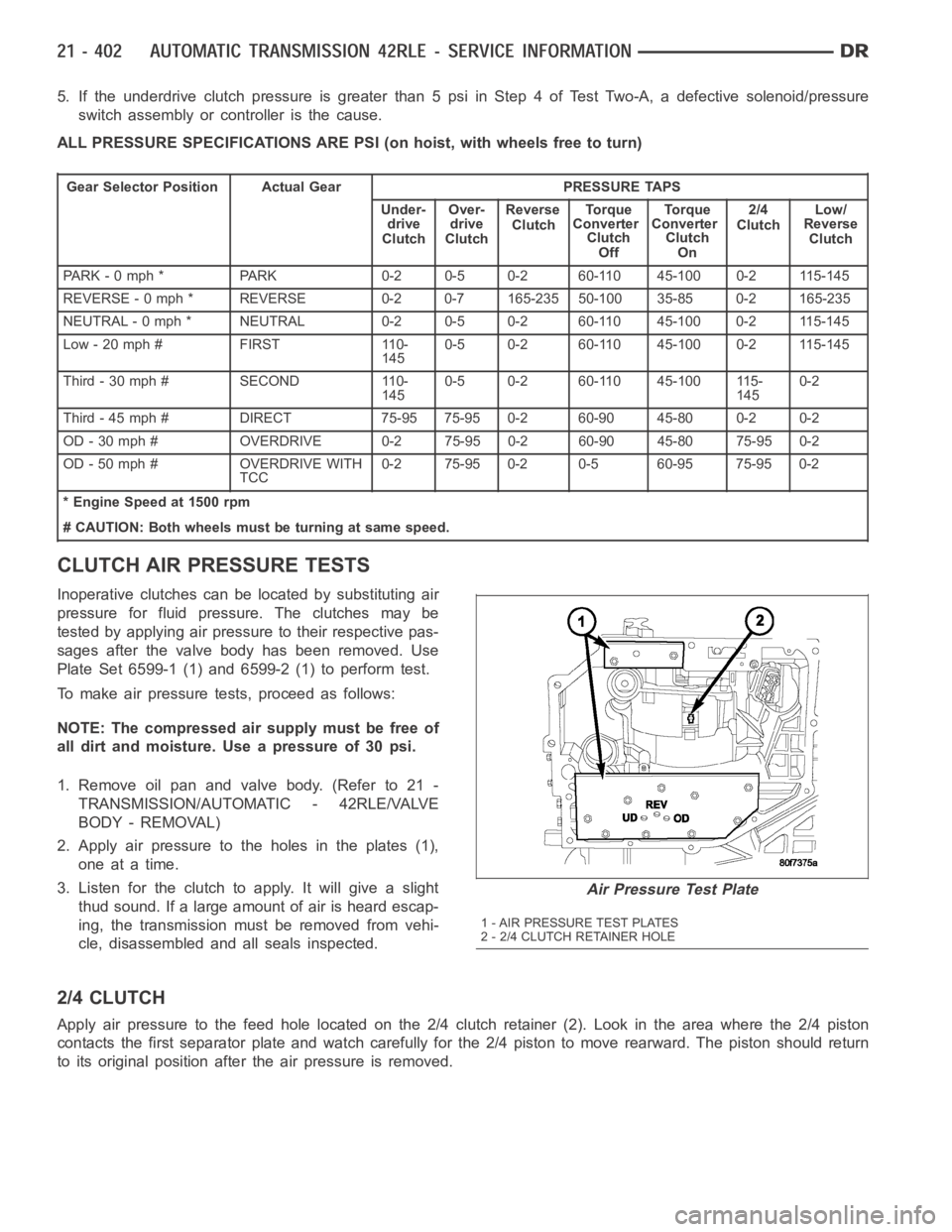 DODGE RAM SRT-10 2006  Service Repair Manual 5. Iftheunderdriveclutchpressureisgreaterthan5psiinStep4ofTestTwo-A, a defective solenoid/pressure
switch assembly or controller is the cause.
ALL PRESSURE SPECIFICATIONS ARE PSI (on hoist, with wheel