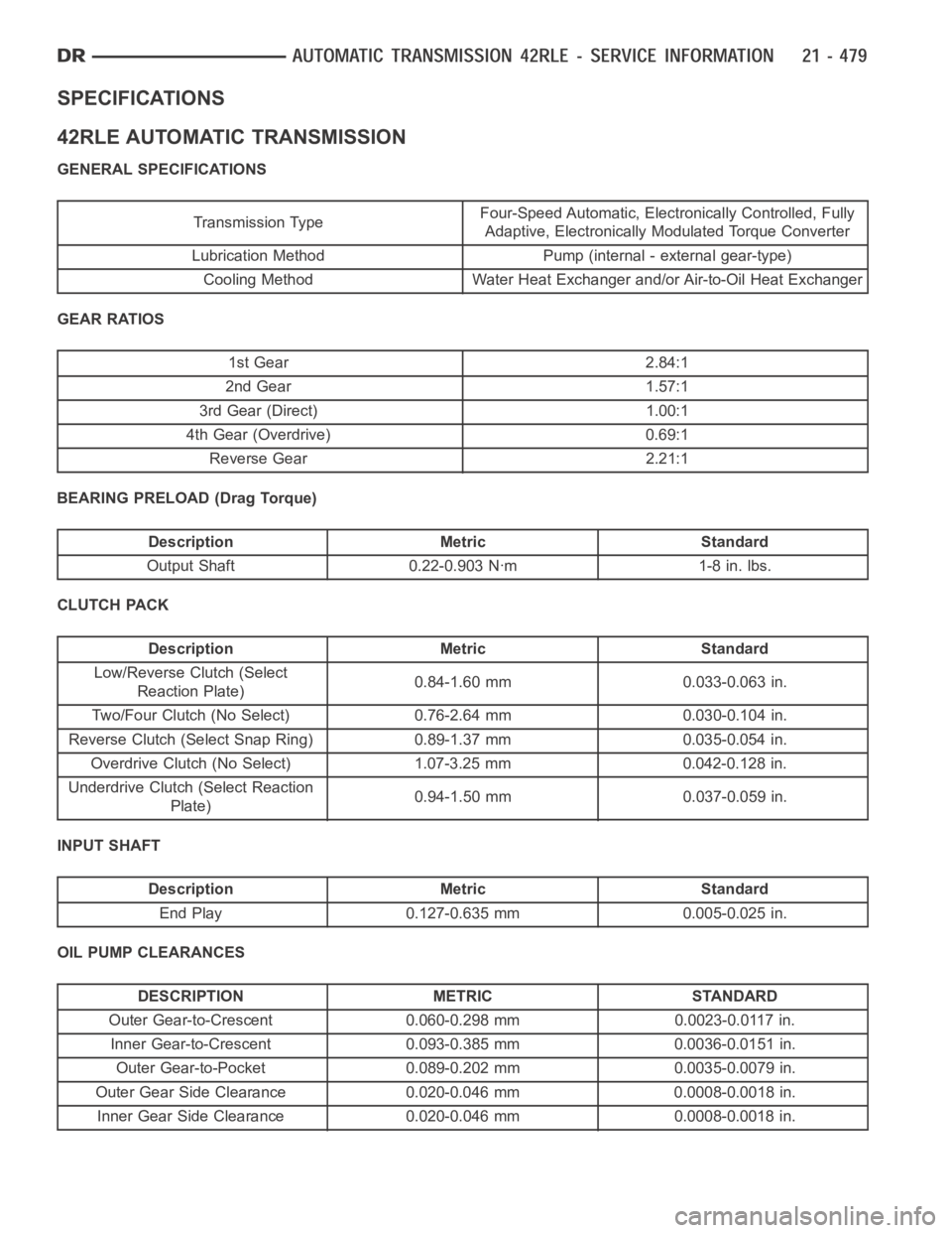 DODGE RAM SRT-10 2006  Service Repair Manual SPECIFICATIONS
42RLE AUTOMATIC TRANSMISSION
GENERAL SPECIFICATIONS
Transmission TypeFour-Speed Automatic, Electronically Controlled, Fully
Adaptive, Electronically Modulated Torque Converter
Lubricati